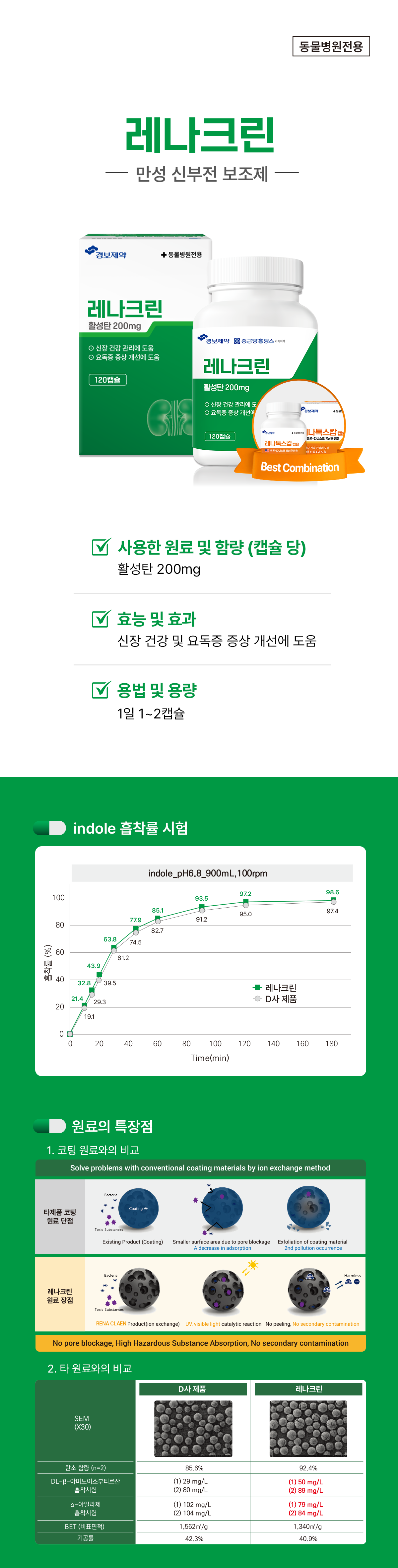 레나크린 구형흡착탄 200mg