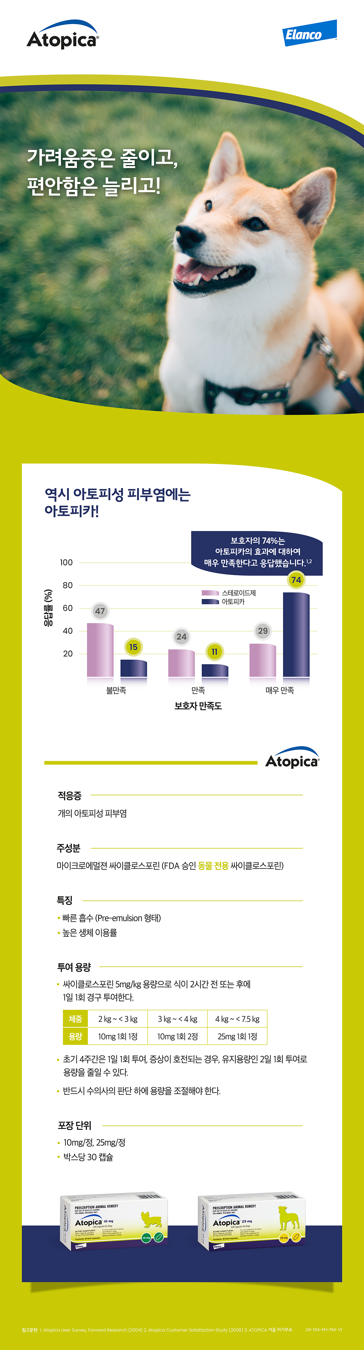 (무료배송) 아토피카 10mg, 25mg