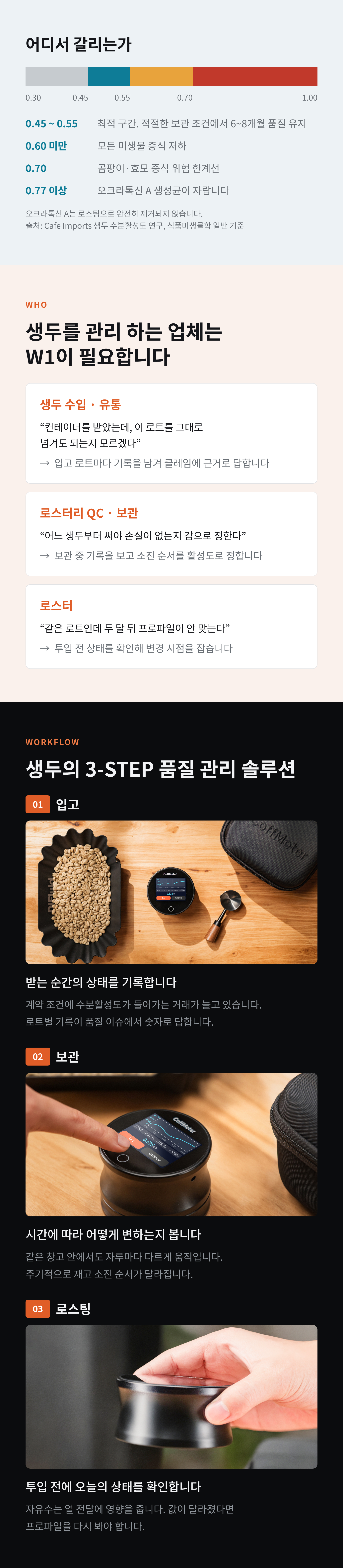 커프미터 W1 커피 수분 활성도 분석 측정기