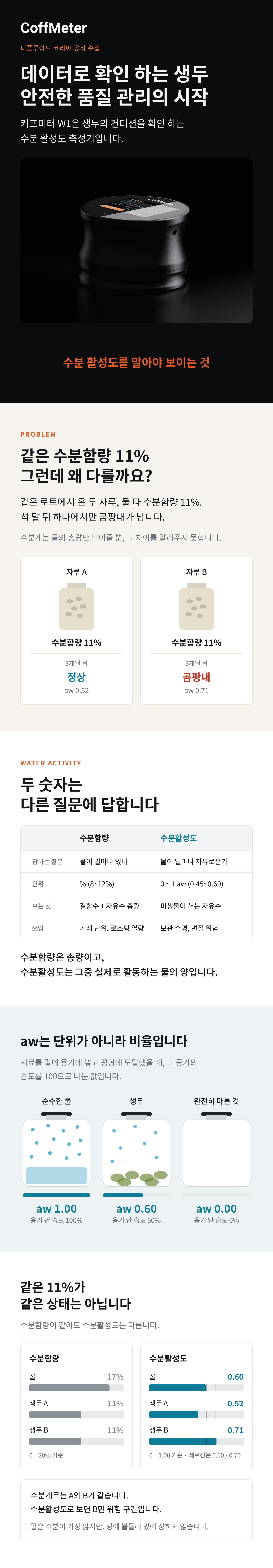 커프미터 W1 커피 수분 활성도 분석 측정기
