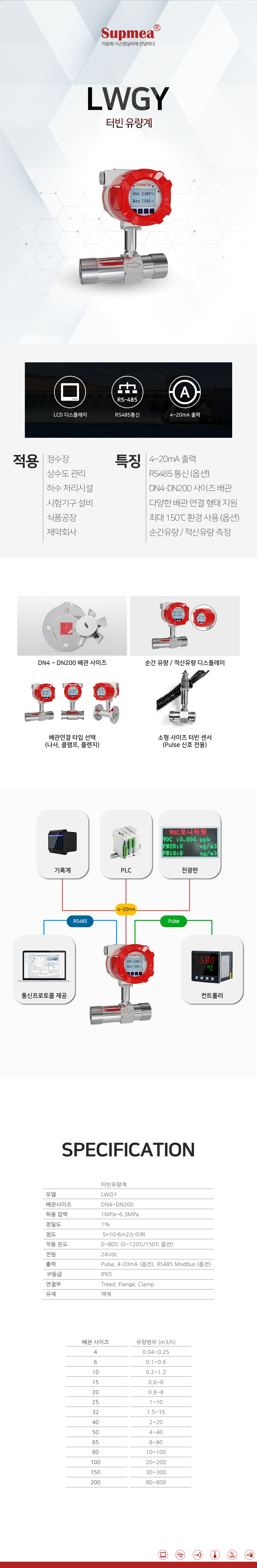 LWGY 터빈 유량계