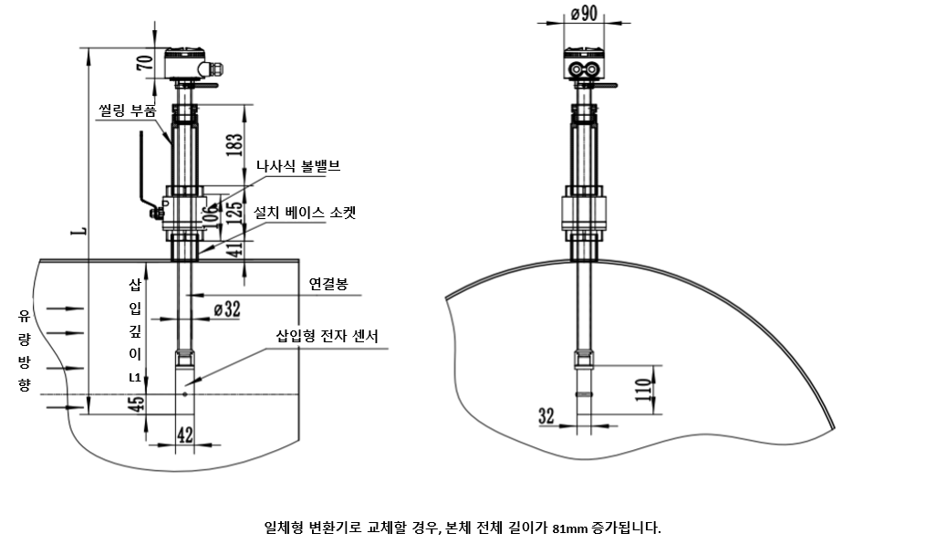 LDG 전자식 유량계