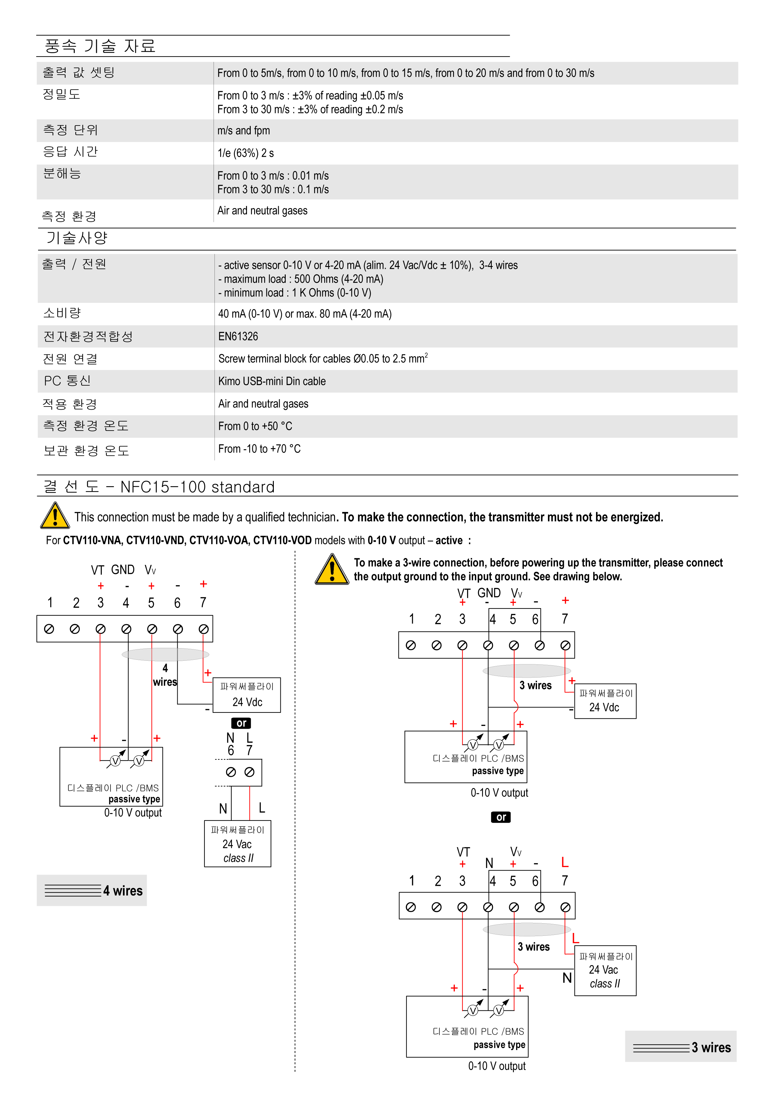CTV110 덕트 타입