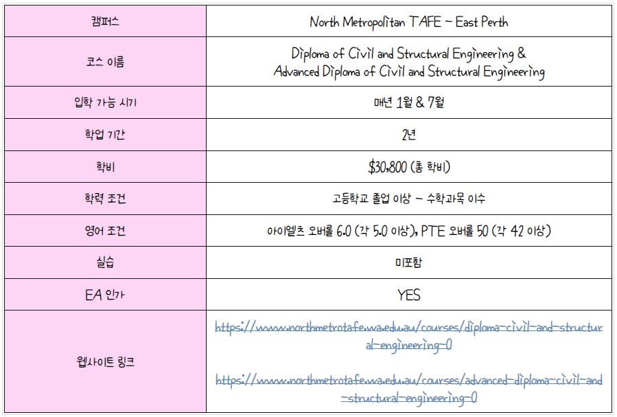 [호주 영주권 학과] 토목설계사 과정 TAFE QLD, NSW, SA, WA (브리즈번, 시드니, 애드레이드, 퍼스 ...