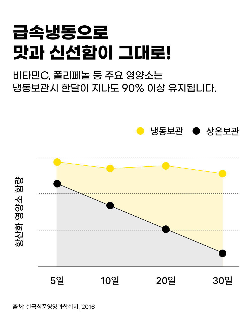 비가열 제주 레몬즙 (500mL)