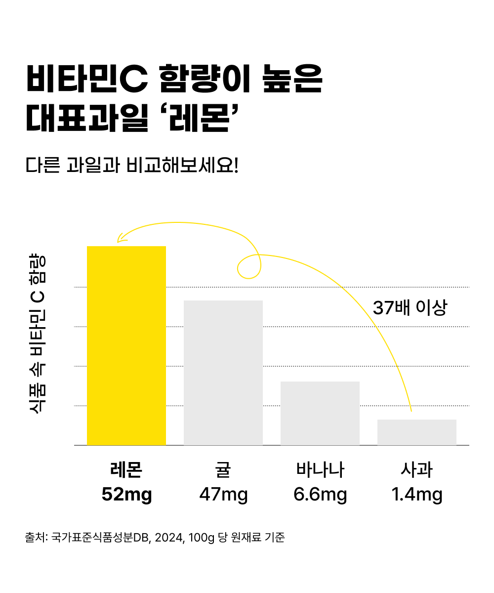 비가열 제주 레몬즙 (500mL)