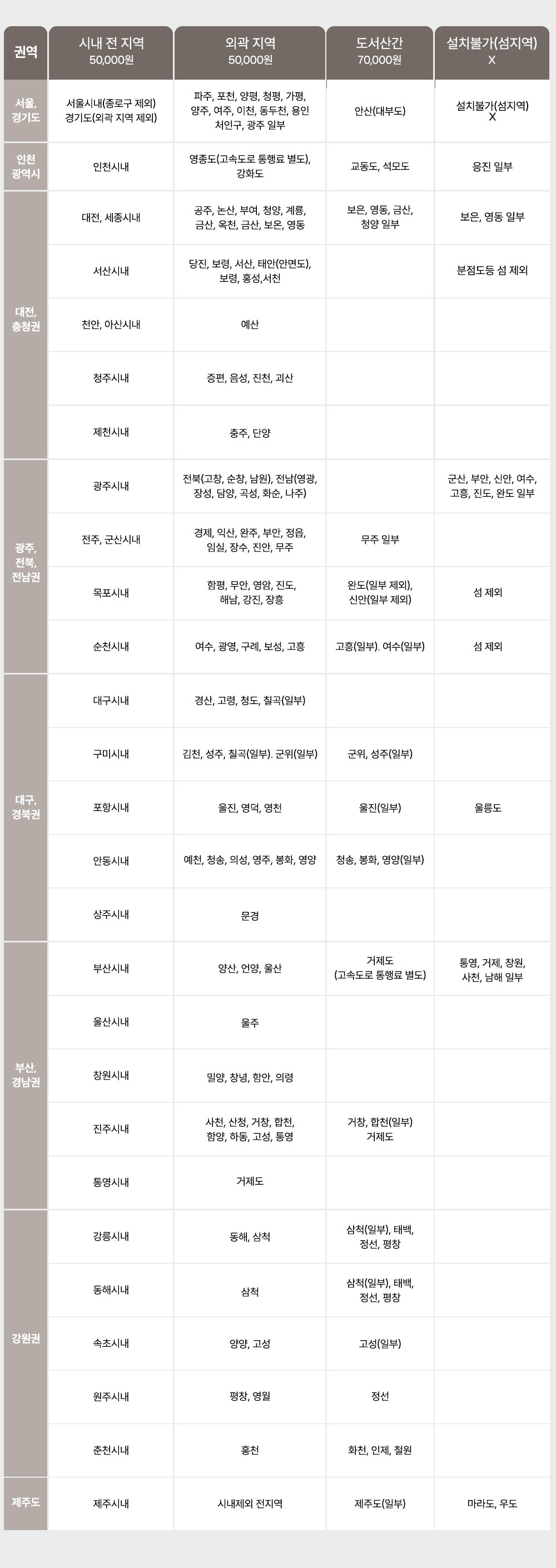 워터웨이 풀스테인리스 언더싱크 정수기 싱크대 무전원 직수형 파우셋 정수전