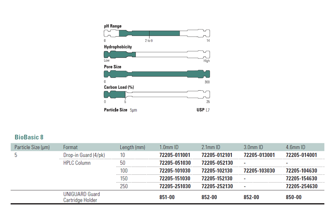Bio Basic 603 BioBasic™ 8 LC Columns