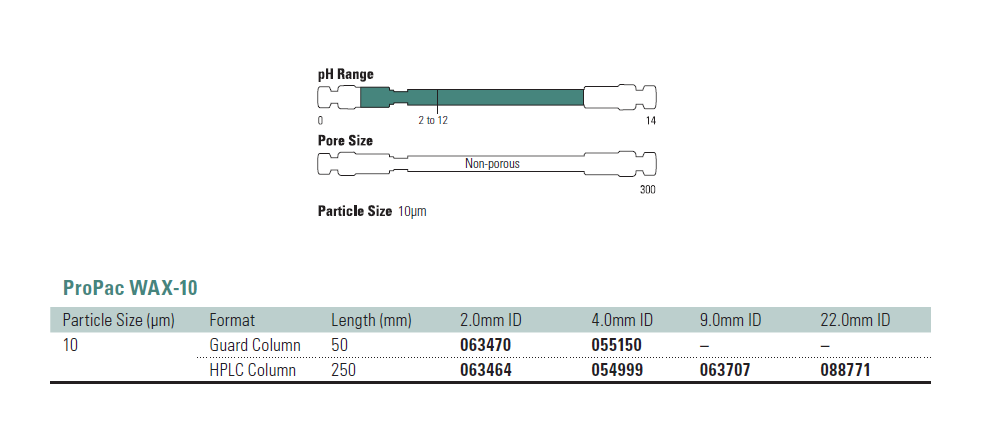 ProPac WAX-10 PREP Column