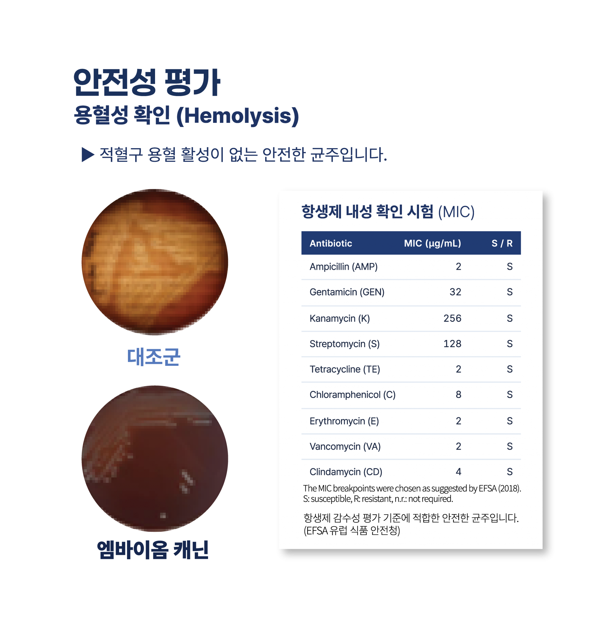 엠바이옴 캐닌