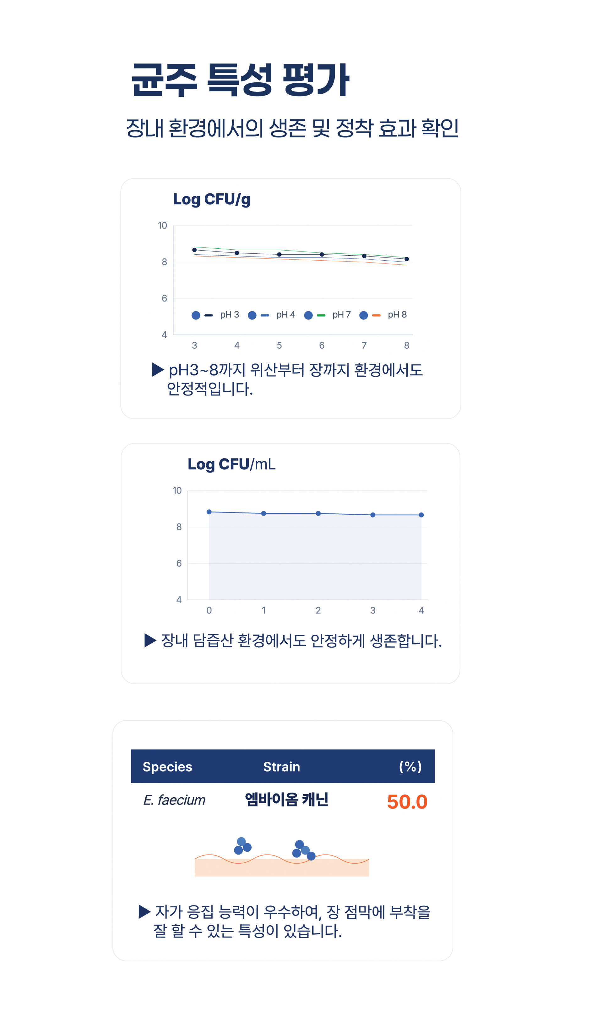 엠바이옴 캐닌