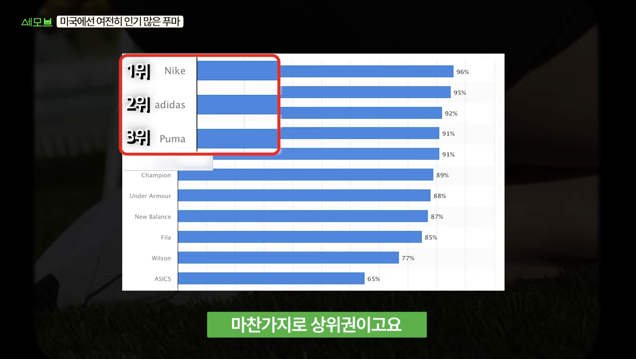 푸마 | 텔유레터 | 세상의모든브랜드이야기 | 세모브 | 텔유 | 텔유어월드