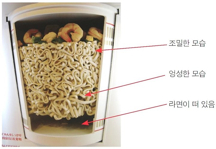 라면 | 컵라면 | 안도모모후쿠 | 중간보지 | 텔유레터 | 일상의 것들 | 세모브 | 텔유