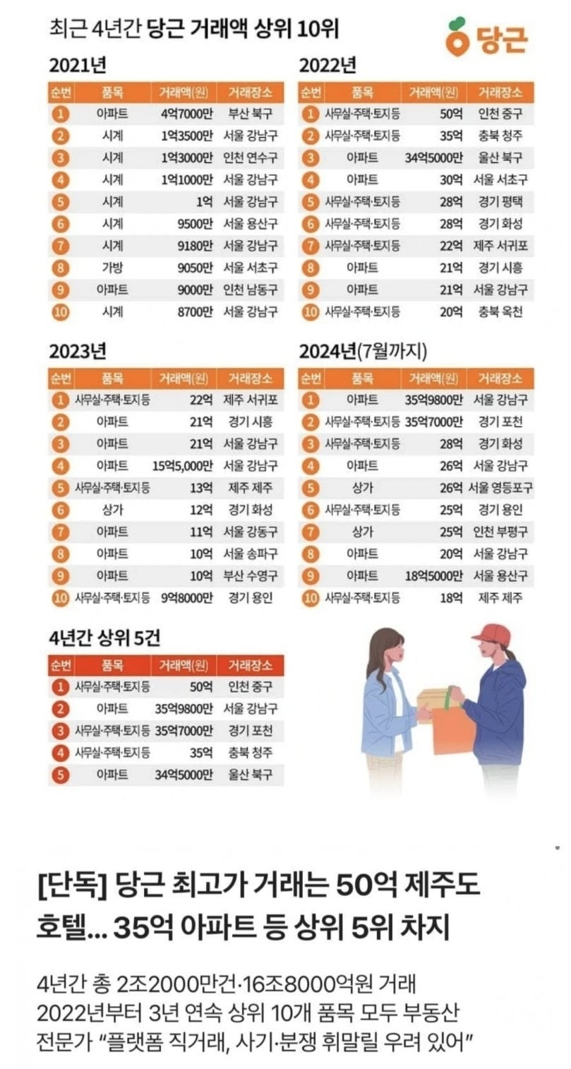 당근 | 당근마켓 | 텔유 | 텔유레터 | 세모브 | 세상의모든브랜드이야기