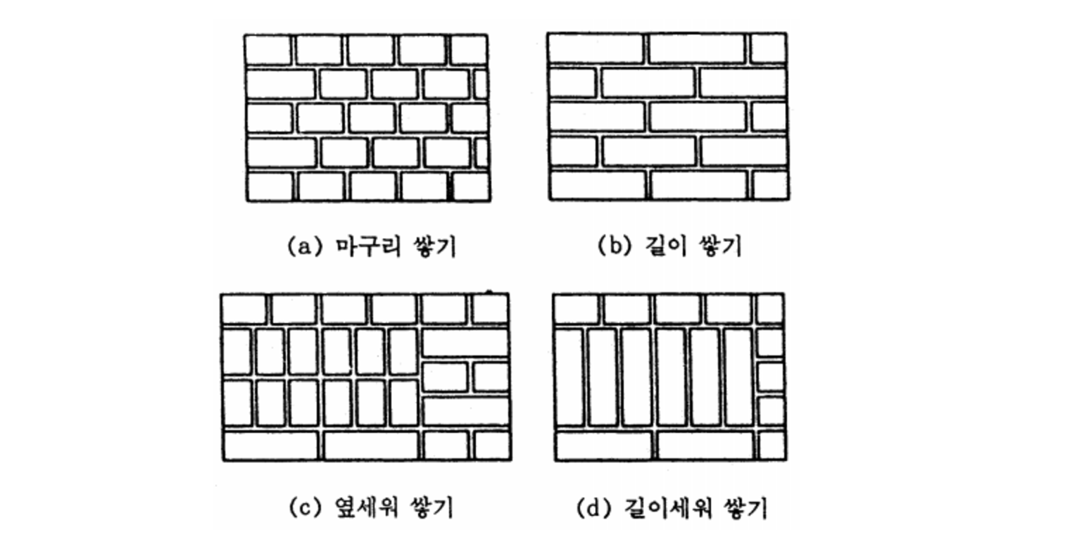 마구리 쌓기 | 길이 쌓기 | 옆세워 쌓기 | 길이세워 쌓기 | 일상의 것들 | 텔유 | 텔유레터
