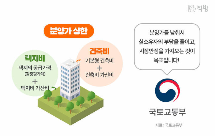 펜디 | 펜디까사 | 텔유레터 | 세상의모든브랜드이야기 | 세모브 | 텔유