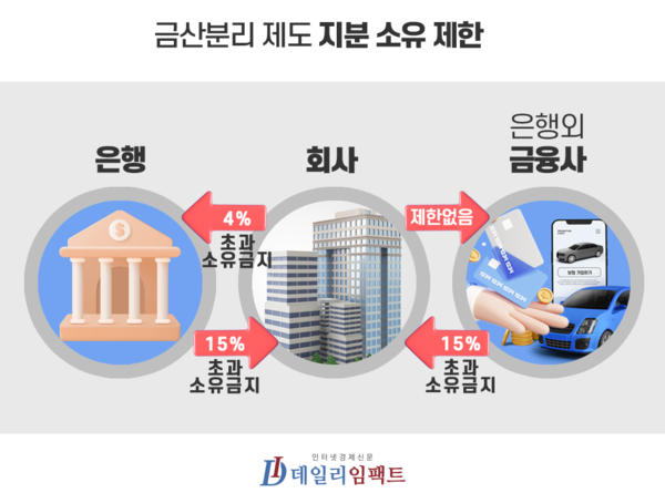 상조 | 상조업계 | 텔유레터 | 세상의모든브랜드이야기 | 세모브 | 텔유