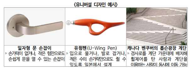 문고리 | 유니버설디자인 | 디자인 | 브랜딩 텔유어월드 | 텔유레터 | 텔유