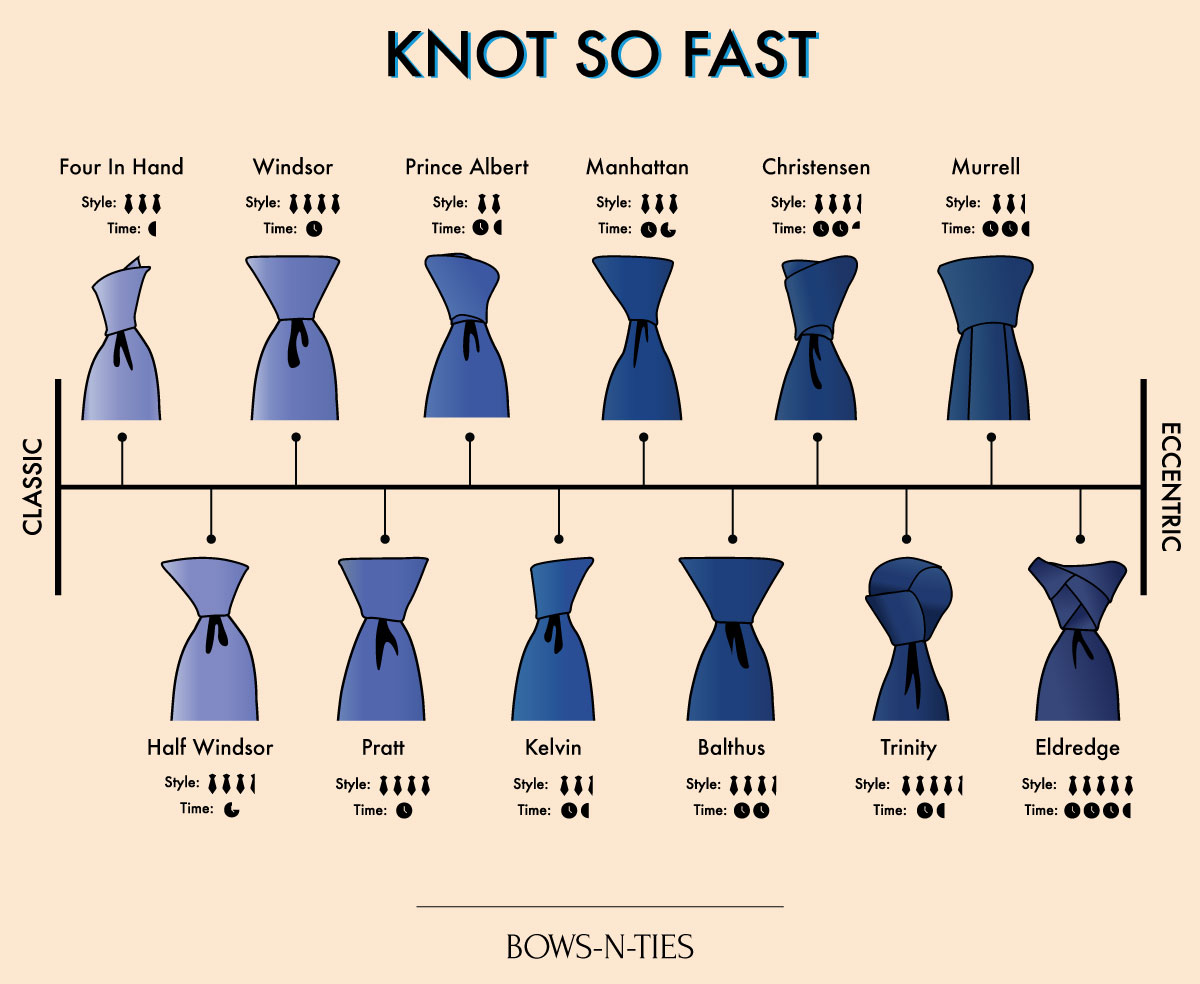 복장과 분위기에 따른 여러가지 넥타이 매듭법을 제시하는 이미지