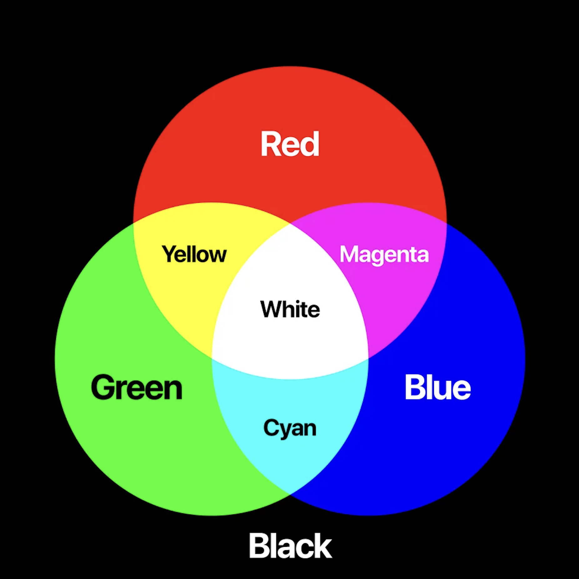 신호등 | RGB | 일상의 것들 | 텔유 | 텔유레터