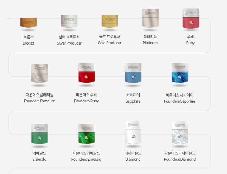 다단계 | 애터미 | 암웨이 | 다단계 피해 | 다단계 사기 | 브랜딩 | 브랜딩 텔유어월드 | 세모브 | 세상의 모든 브랜드 이야기