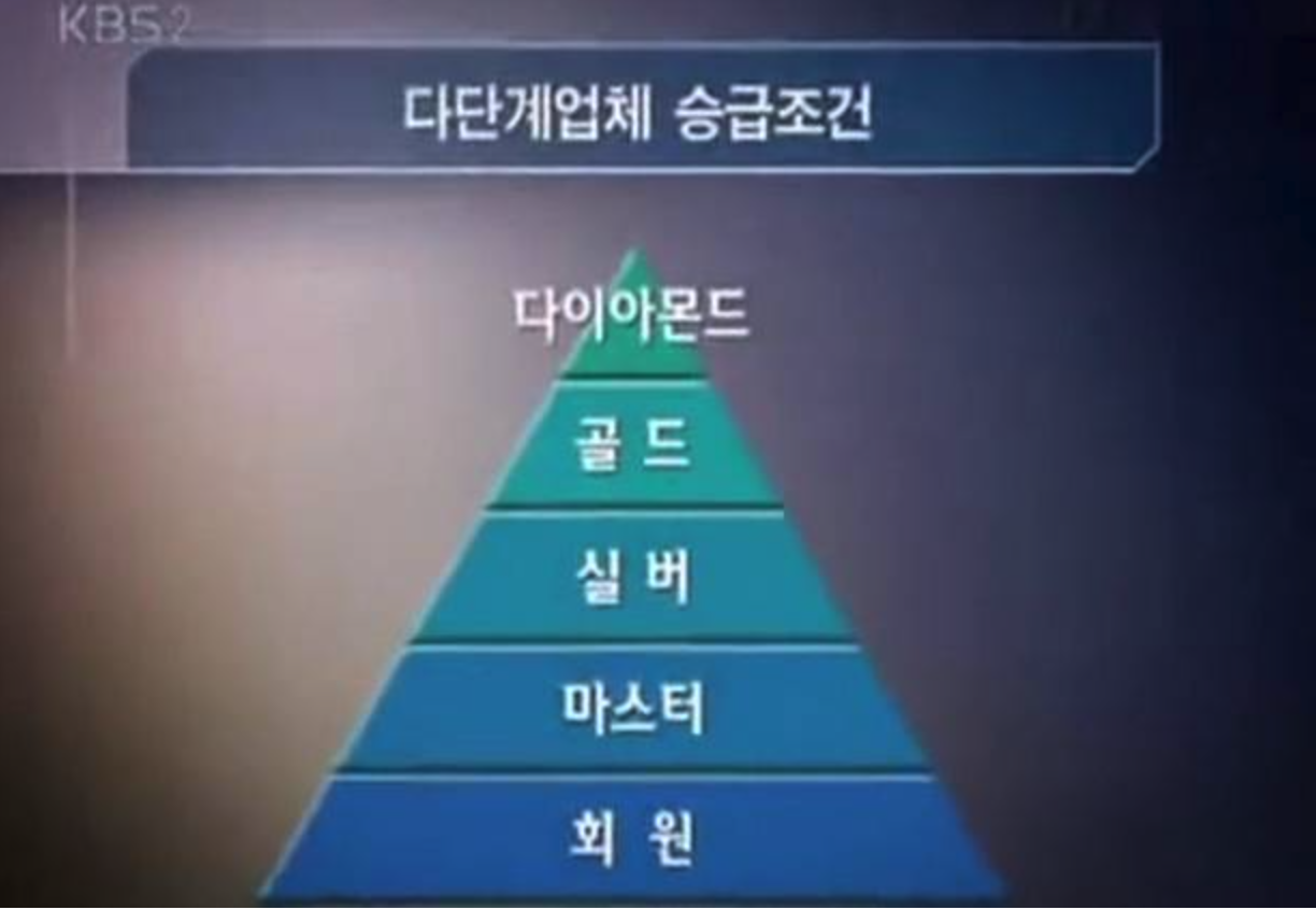 다단계 | 애터미 | 암웨이 | 다단계 피해 | 다단계 사기 | 브랜딩 | 브랜딩 텔유어월드 | 세모브 | 세상의 모든 브랜드 이야기