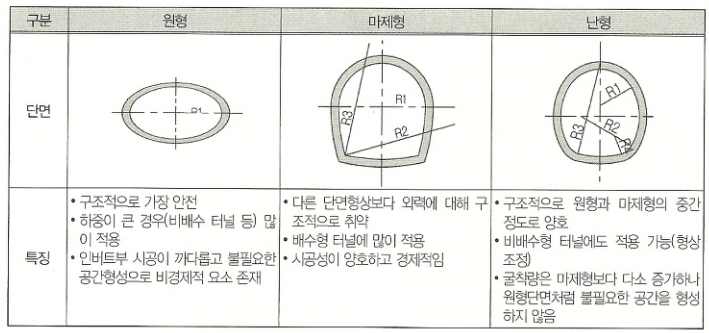 터널 | 일상의 것들 | 텔유 레터 | 텔유