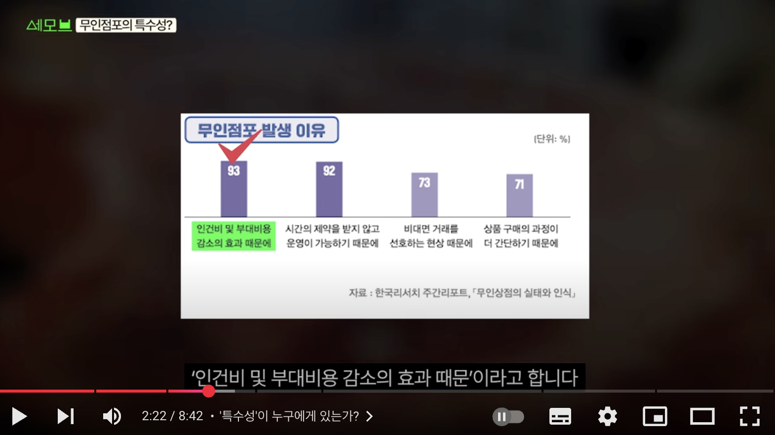 세모브 | 텔유레터 | #50 무인 점포 : 아는 척하기 딱 좋은 뉴스레터 | 텔유레터