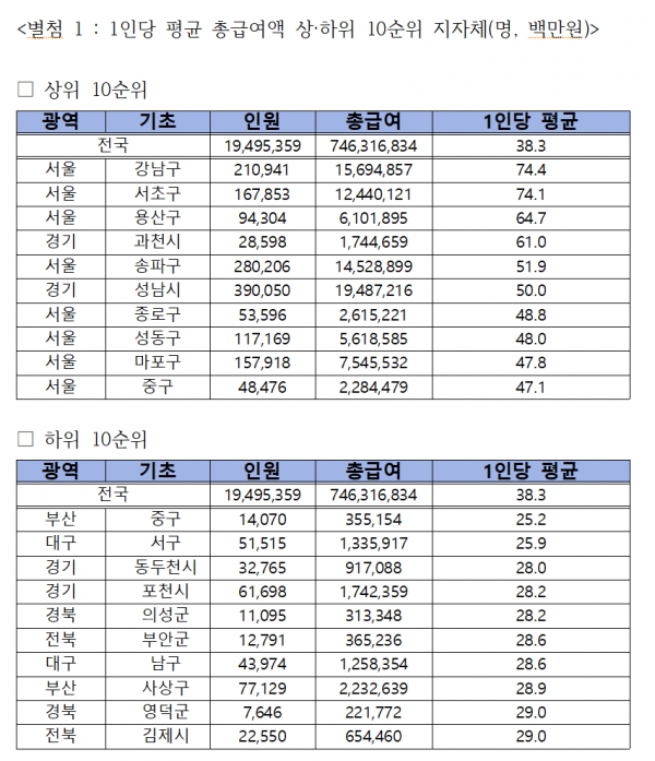 강원랜드 | 강원랜드쪽박걸 | 강원랜드앵벌이 | 강원랜드마사지 | 마사지 | 세모브 | 텔유레터 | 브랜딩 텔유어월드