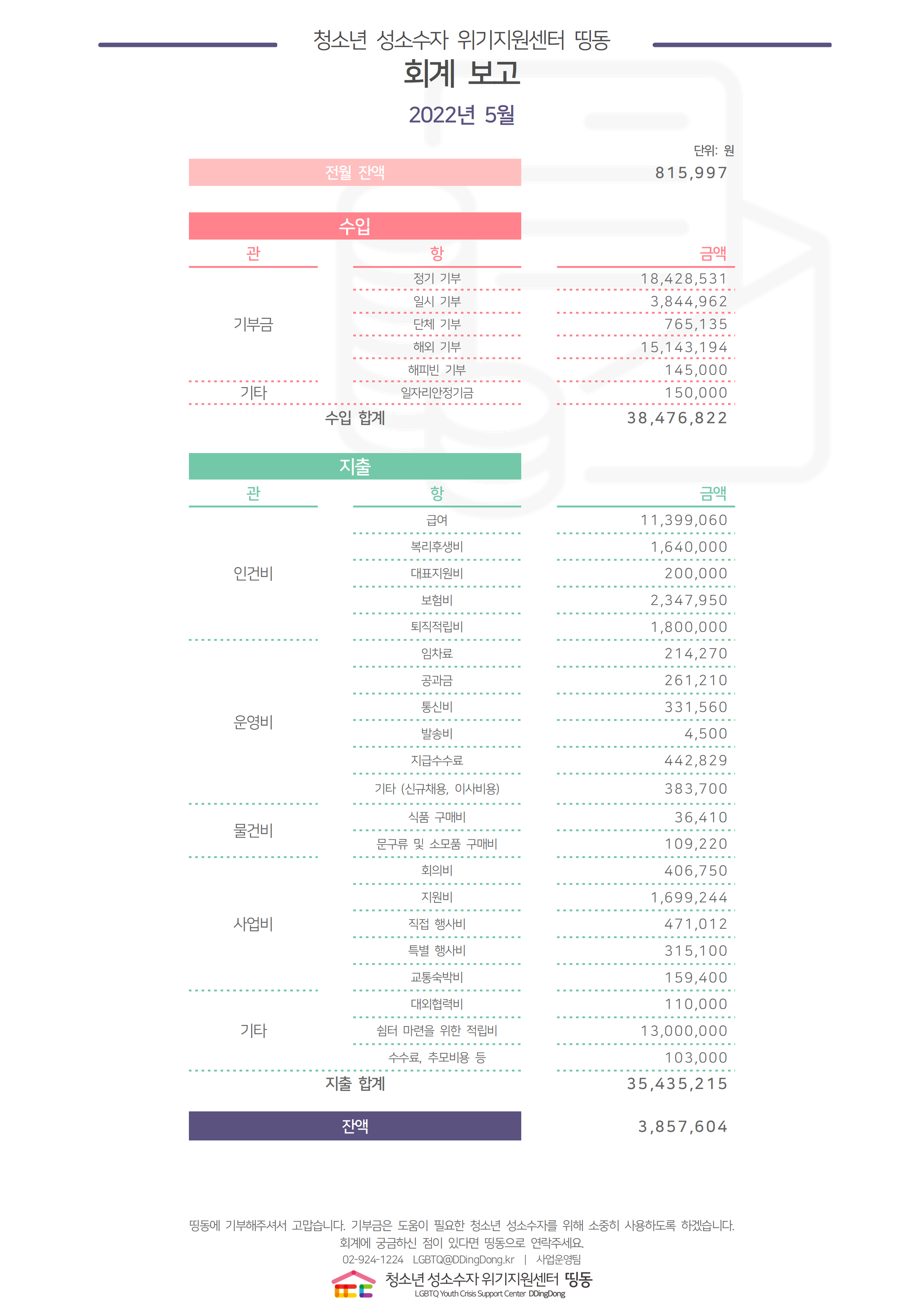 2022년 5월 회계결산보고용001.png