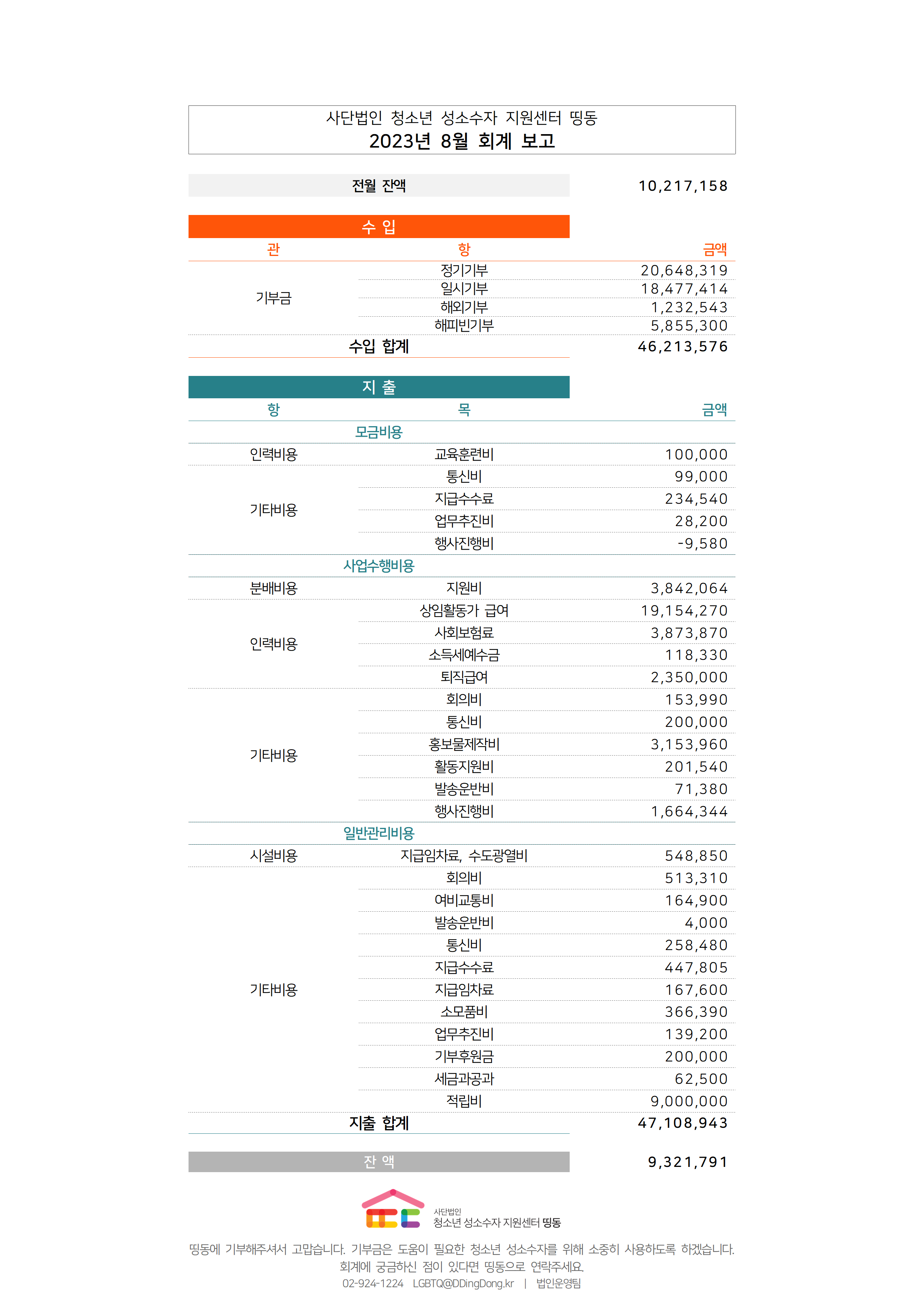 2023년 8월_통합_회계결산보고용001.png