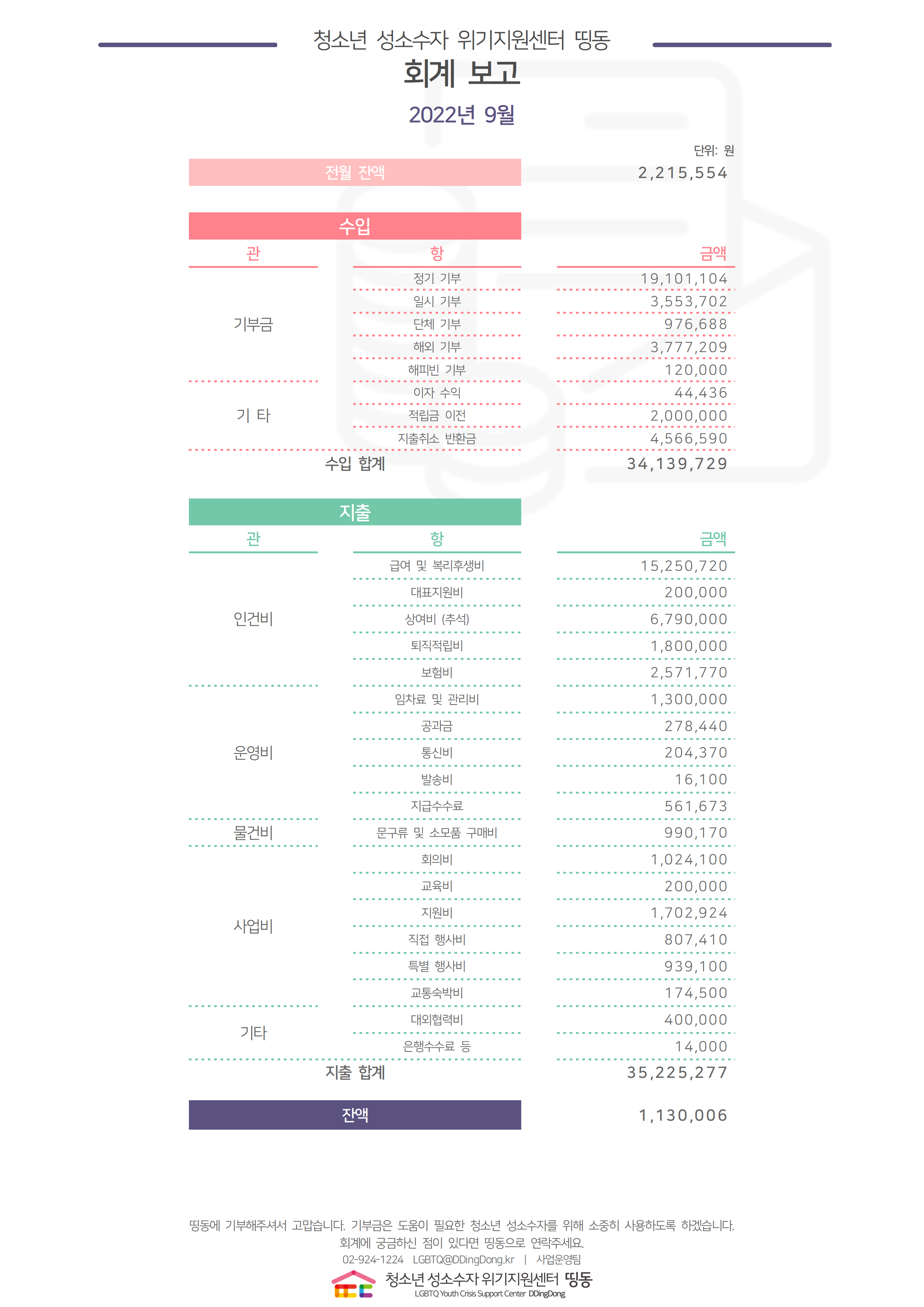 2022년 9월 회계결산보고용001.png