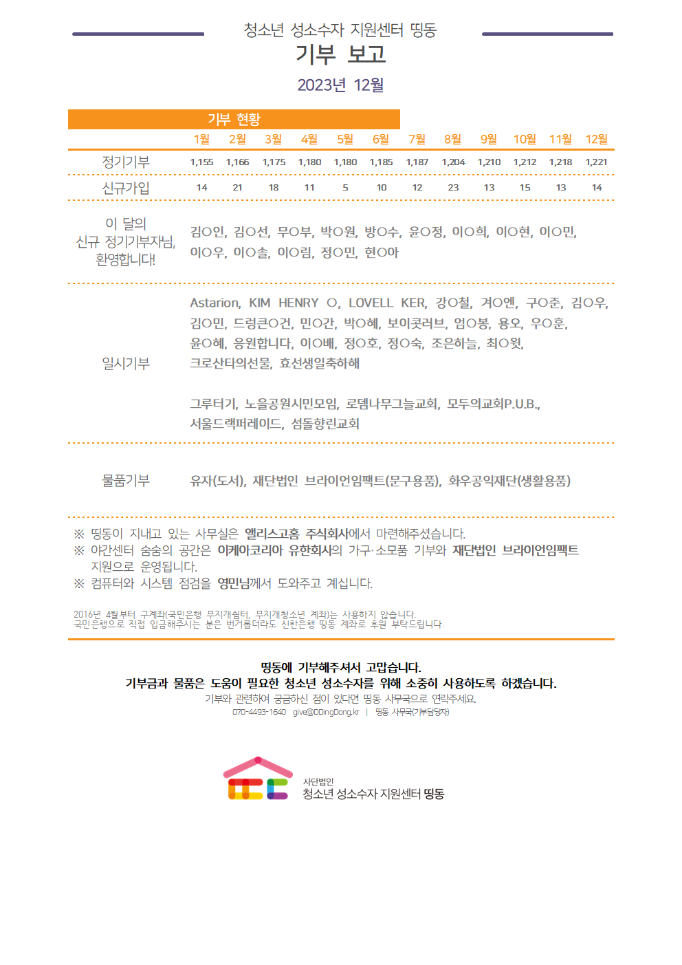 2023년 12월 기부결산보고용001.png