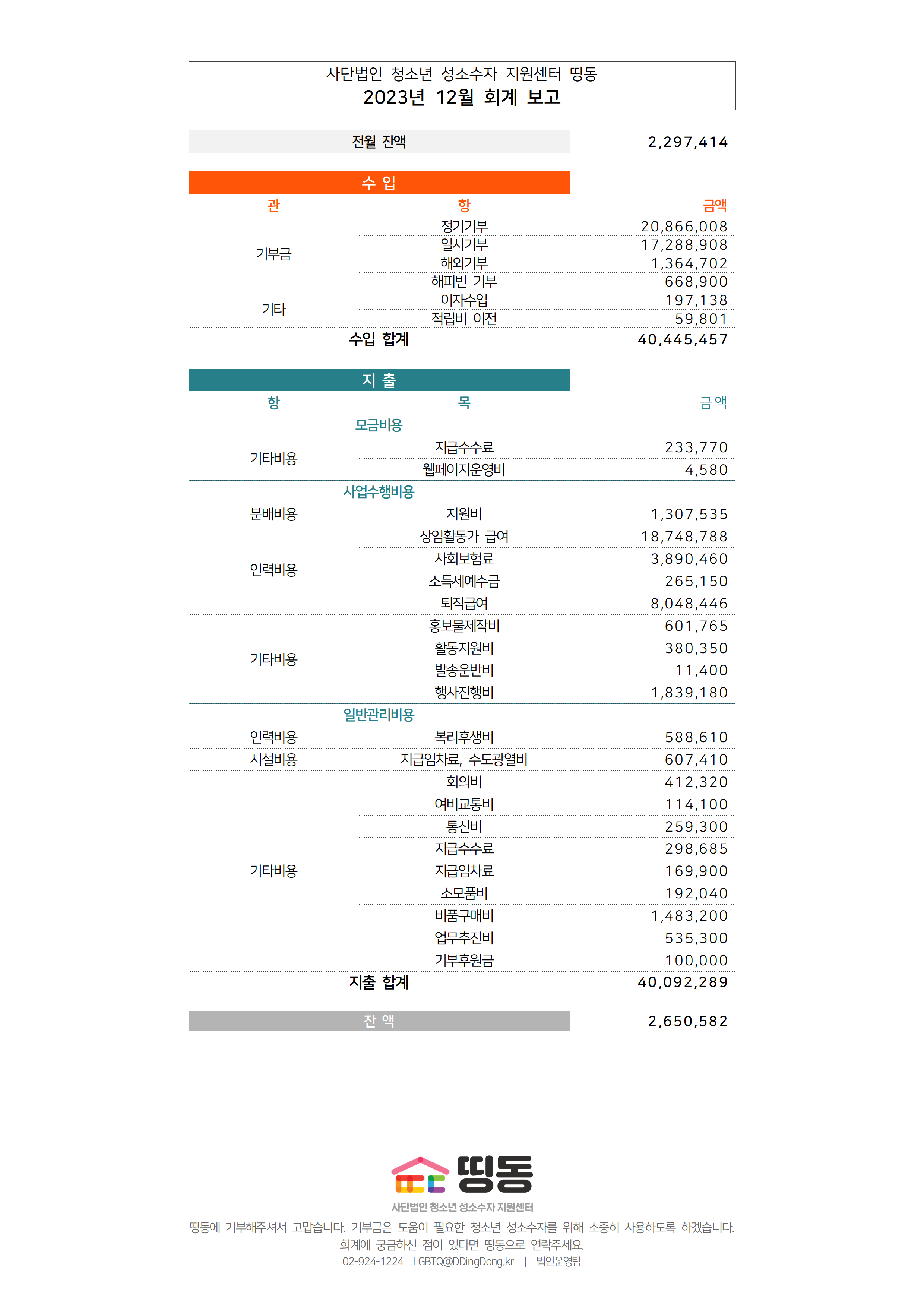 2024년 12월_통합_회계결산보고용001.png