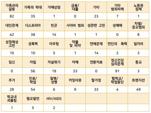 2020 상반기 호소내용.png