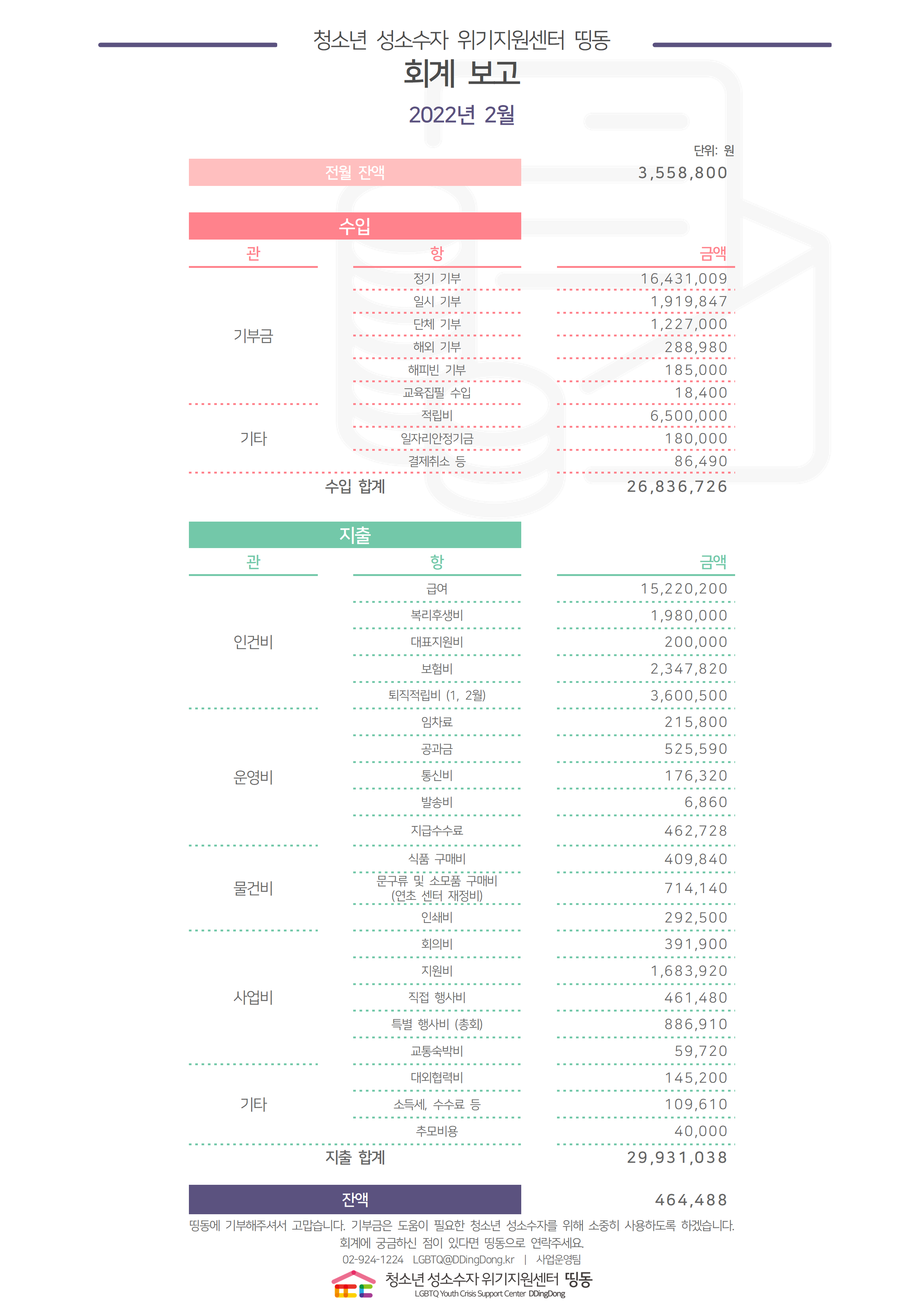 2022년 2월 회계결산보고용_수정001.png