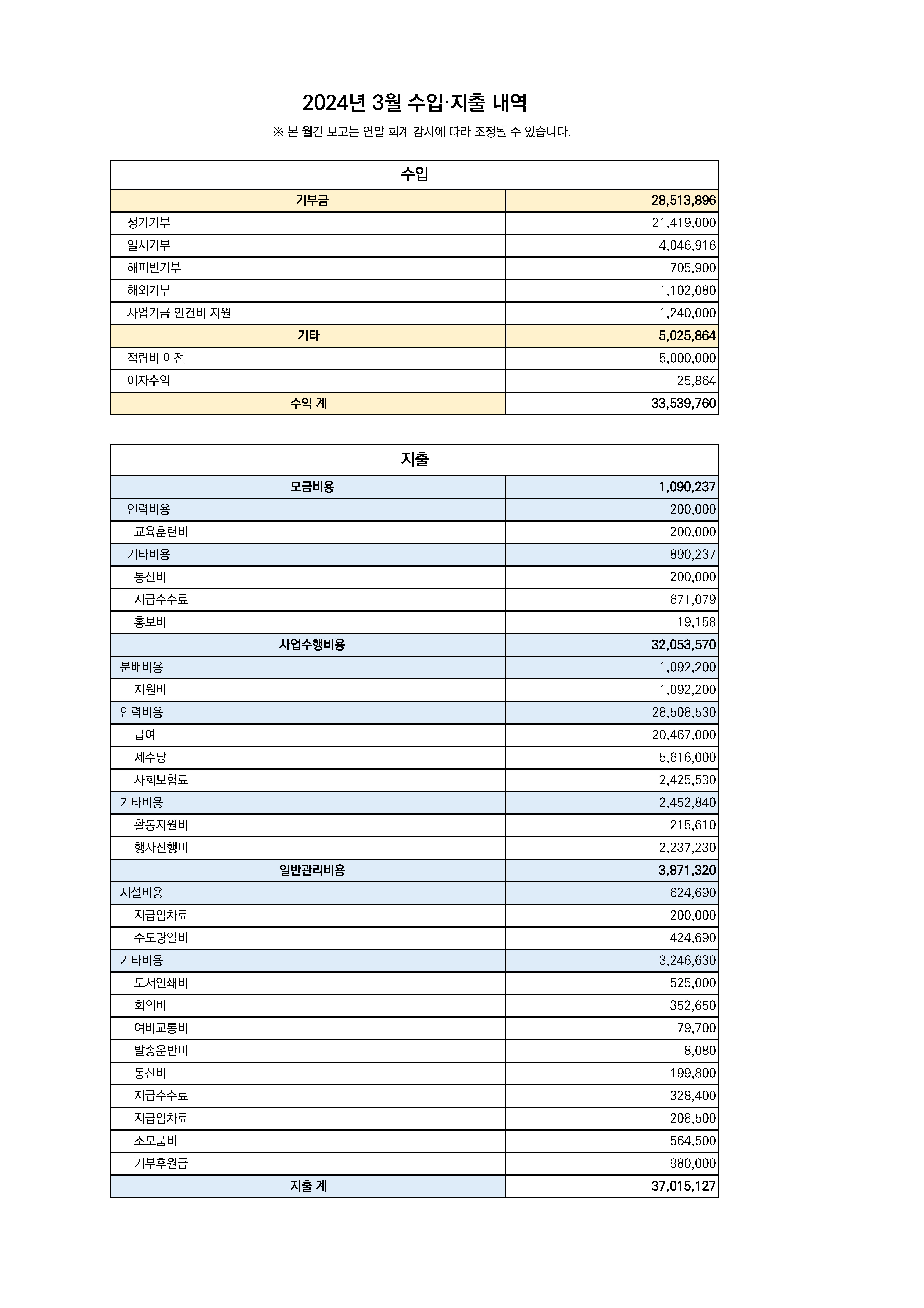 2024.03 수입지출결산.png
