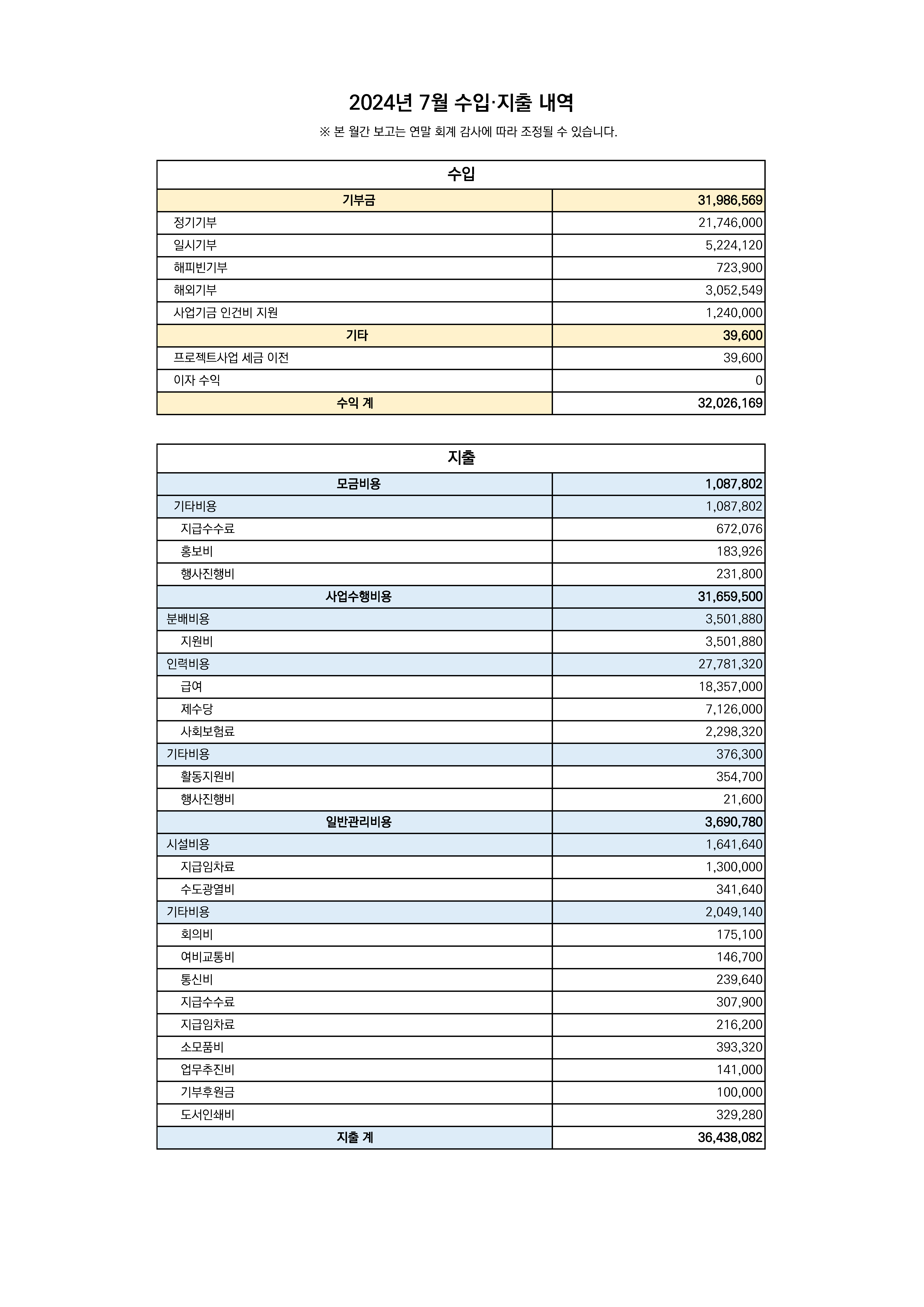 2024.07 수입지출결산.png