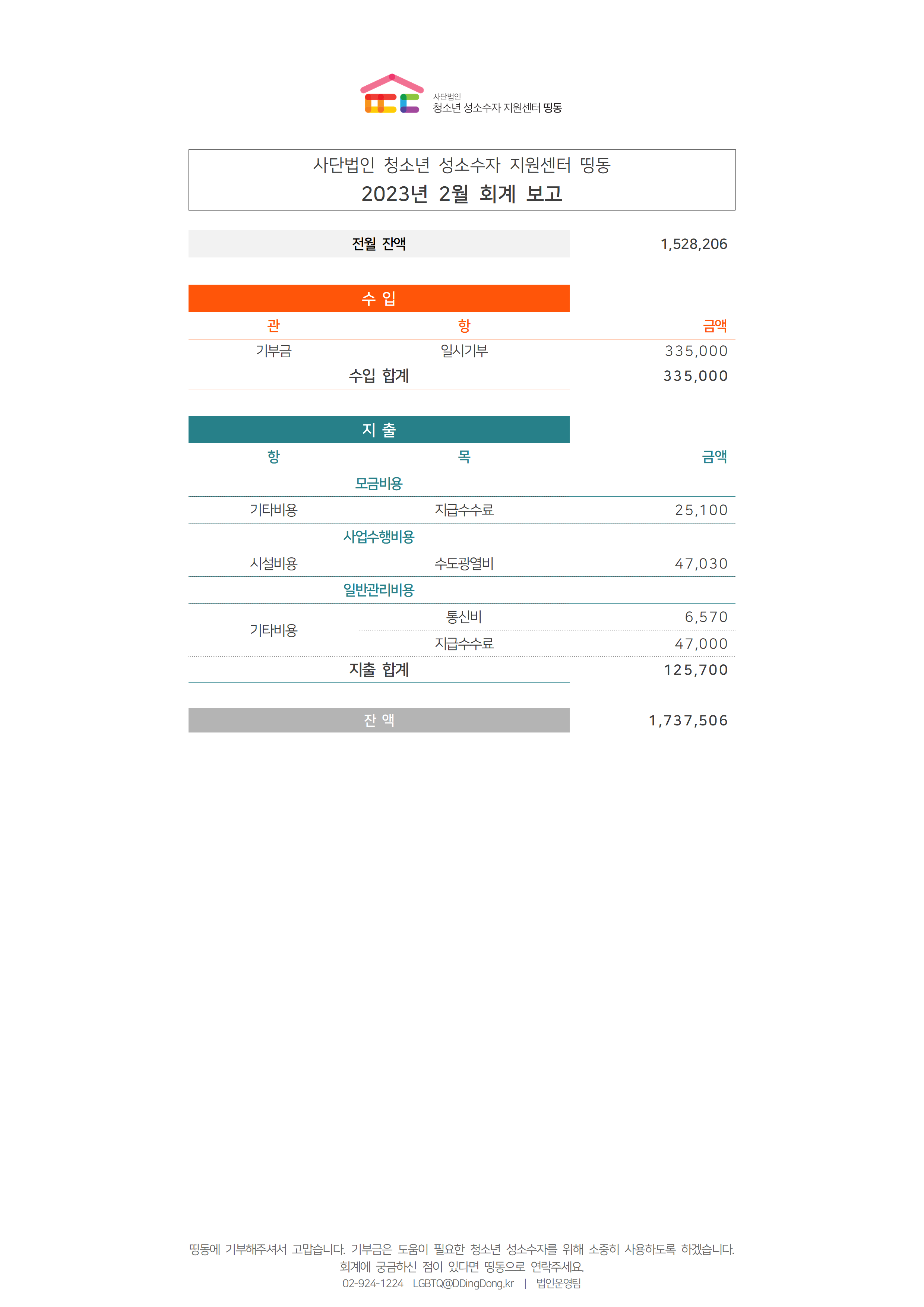 2023년 사단법인_2월 회계결산보고용001.png