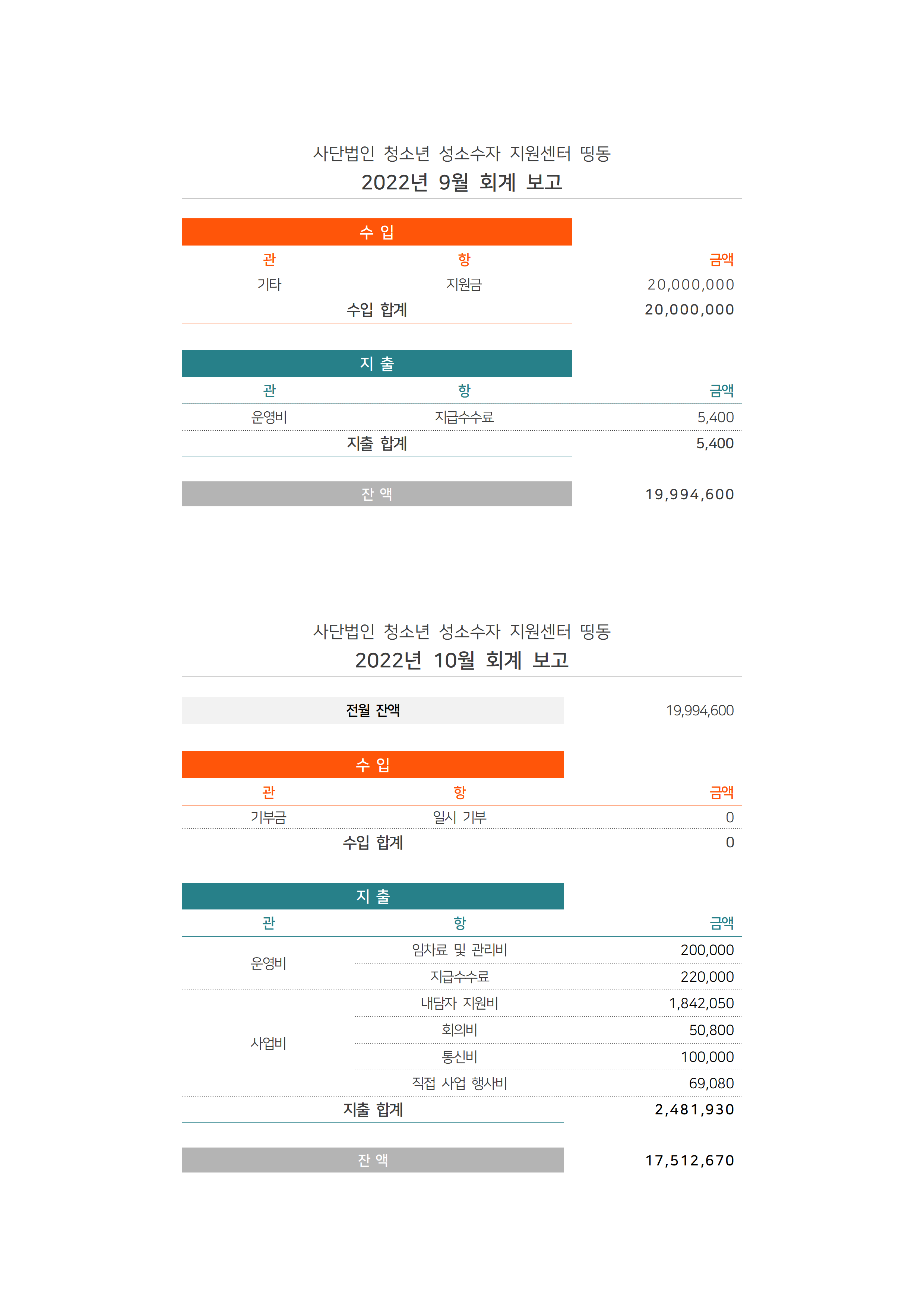 2022년 사단법인 회계결산보고001.png