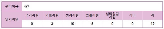 7월위기지원.jpeg