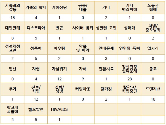 7월주제.jpeg