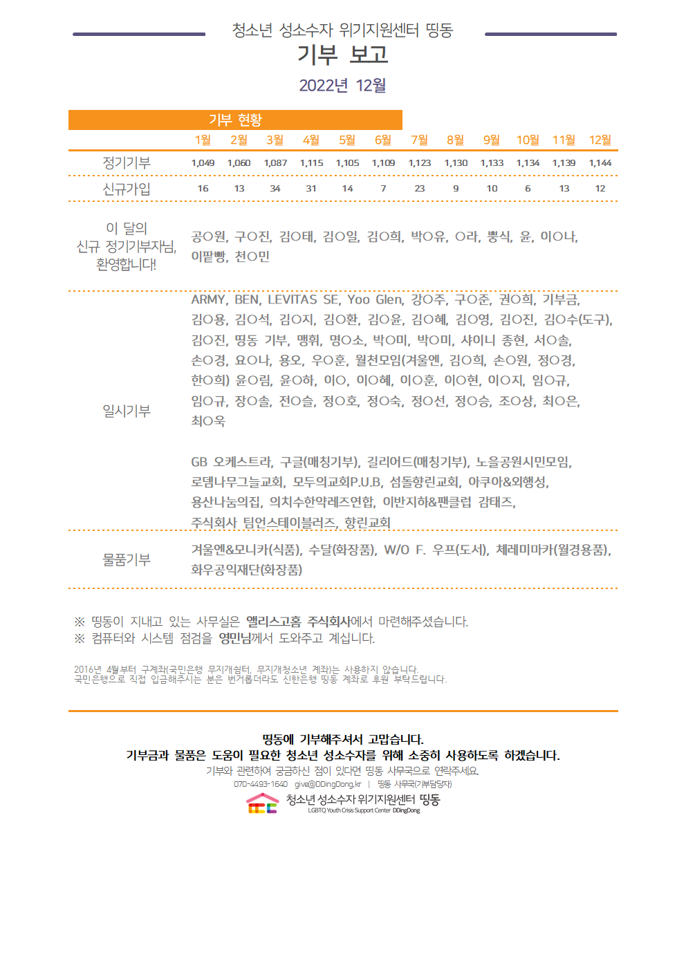 2022년 12월 기부결산보고용001.png