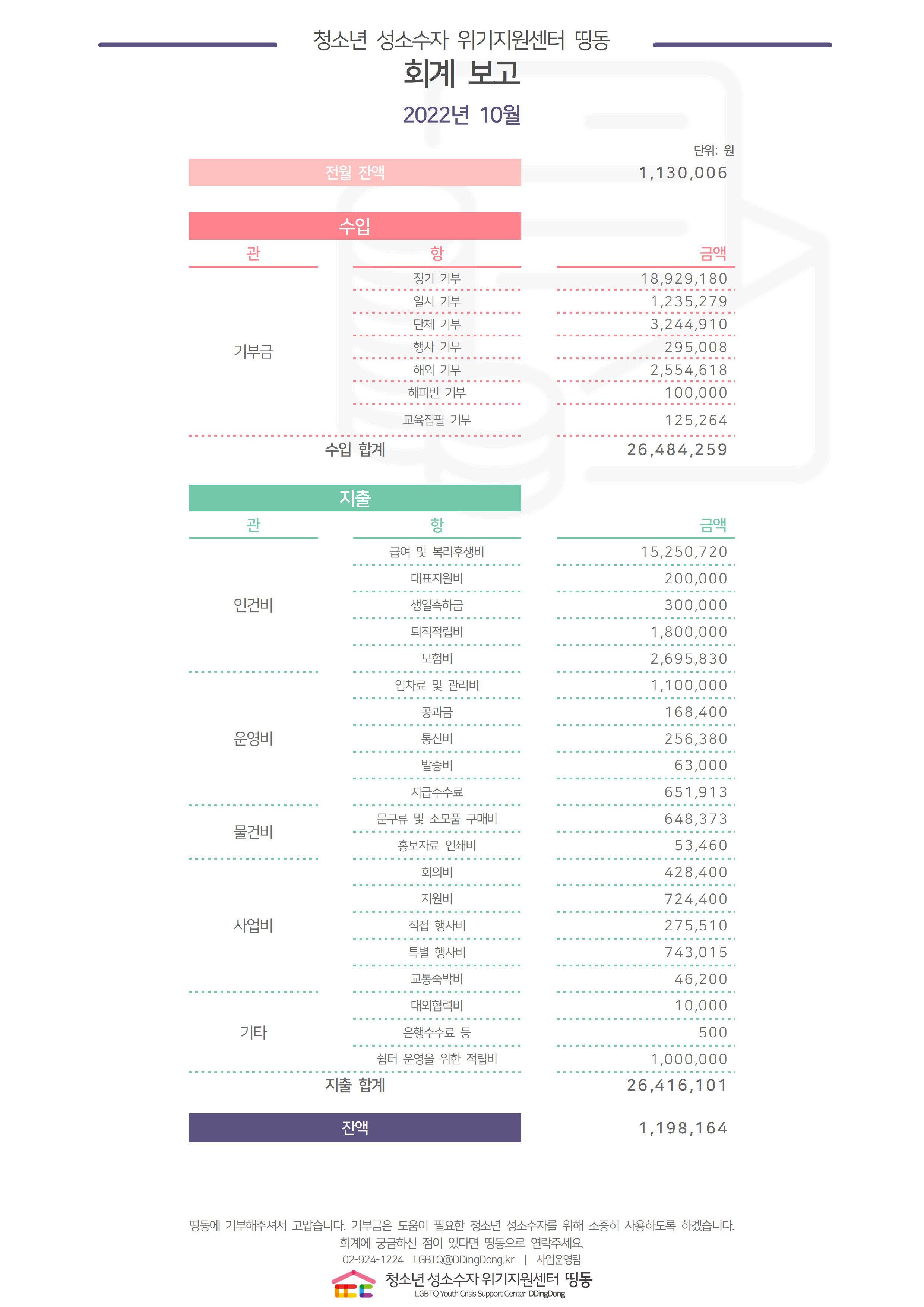 2022년 10월 회계결산보고용001.png