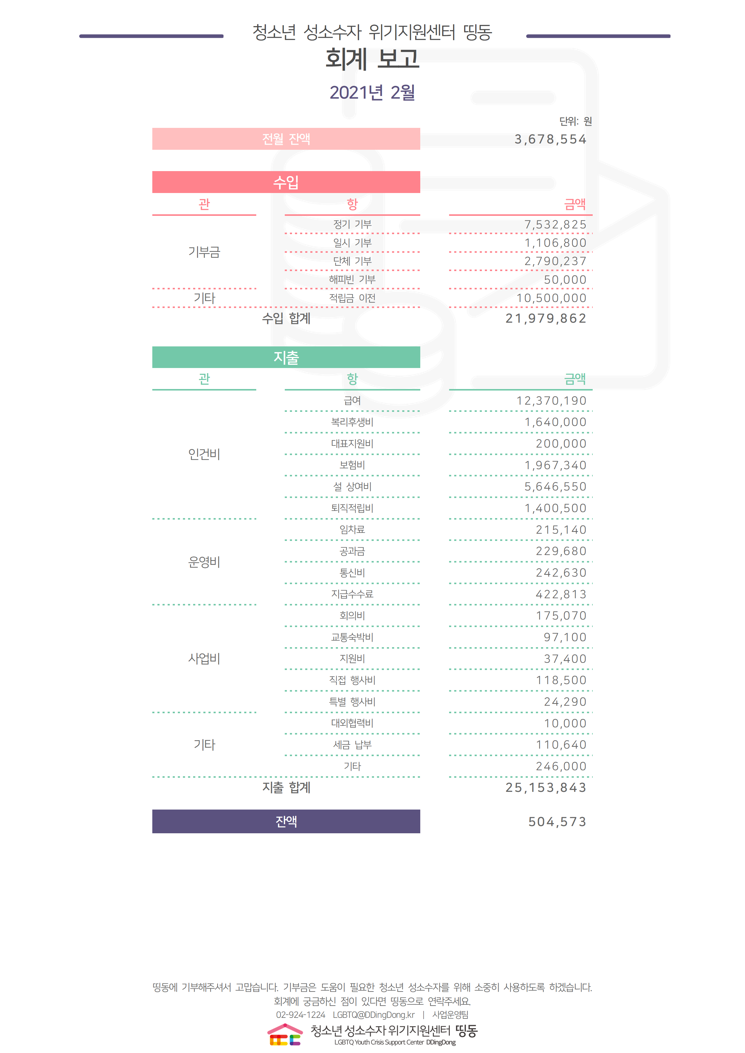 2021년 2월 회계결산보고용001.png