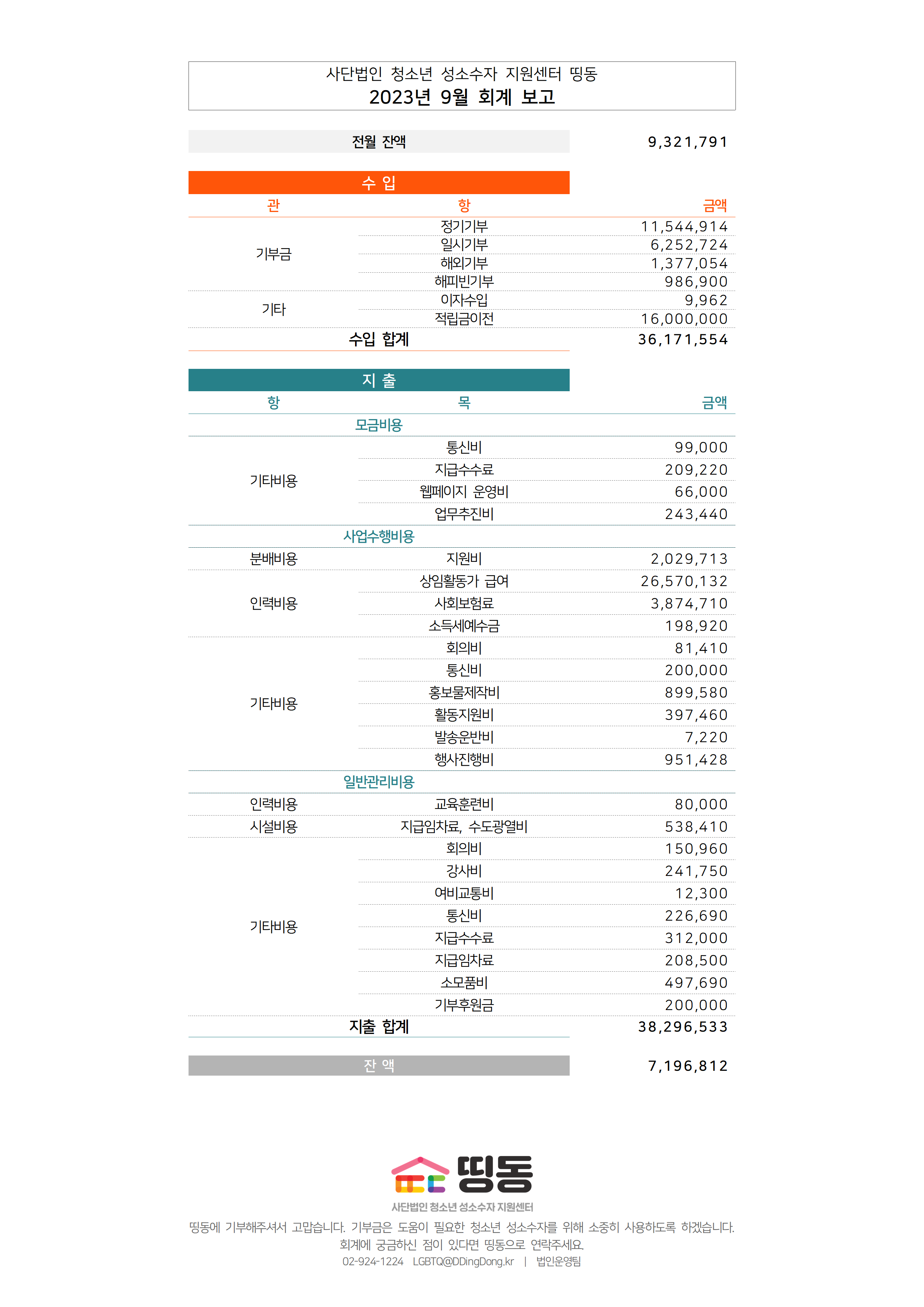 2023년 9월_통합_회계결산보고용001.png