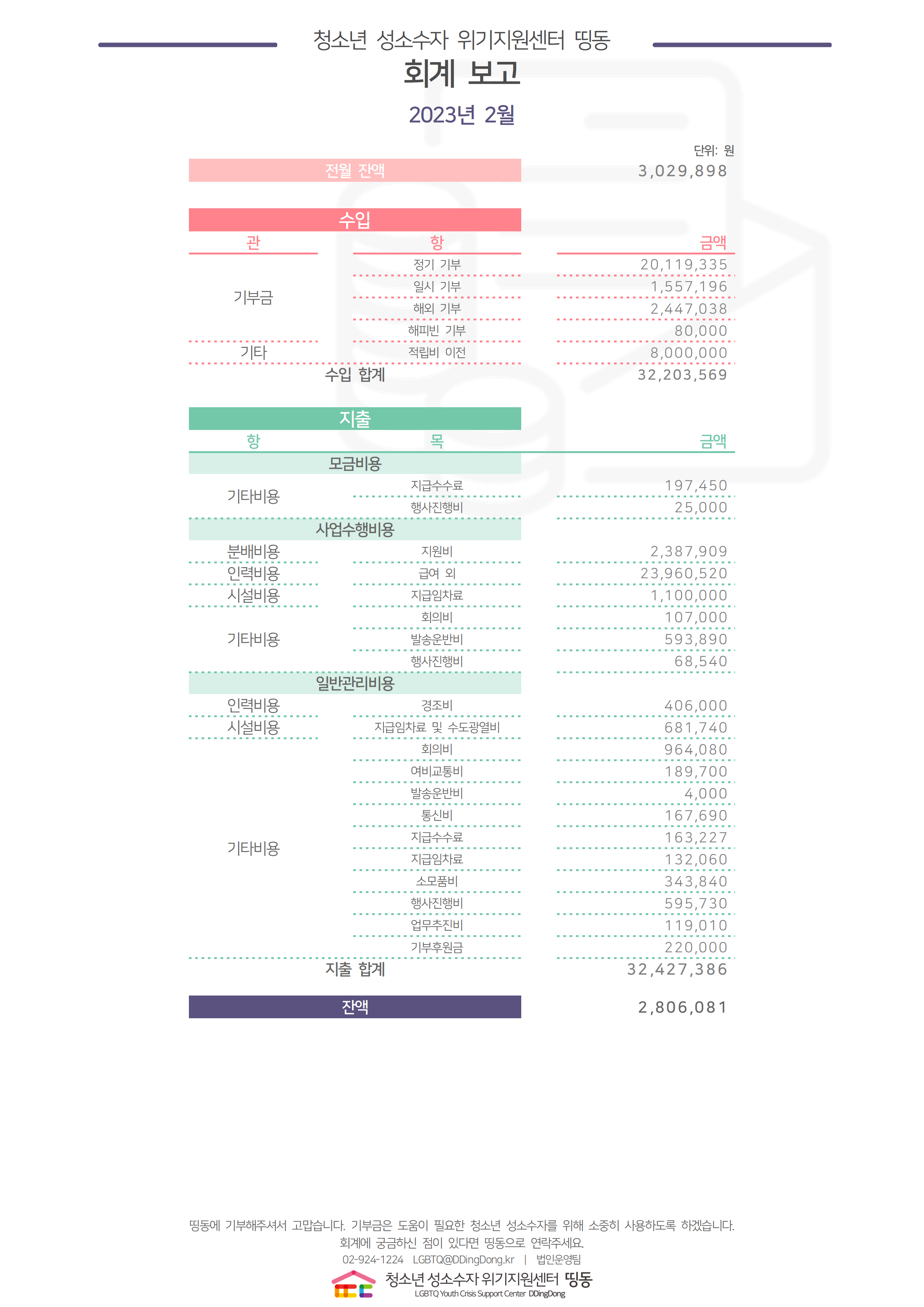 2023년 2월 회계결산보고용001.png