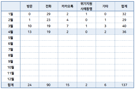 4월 통계.png