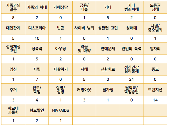 4월 호소내용.png