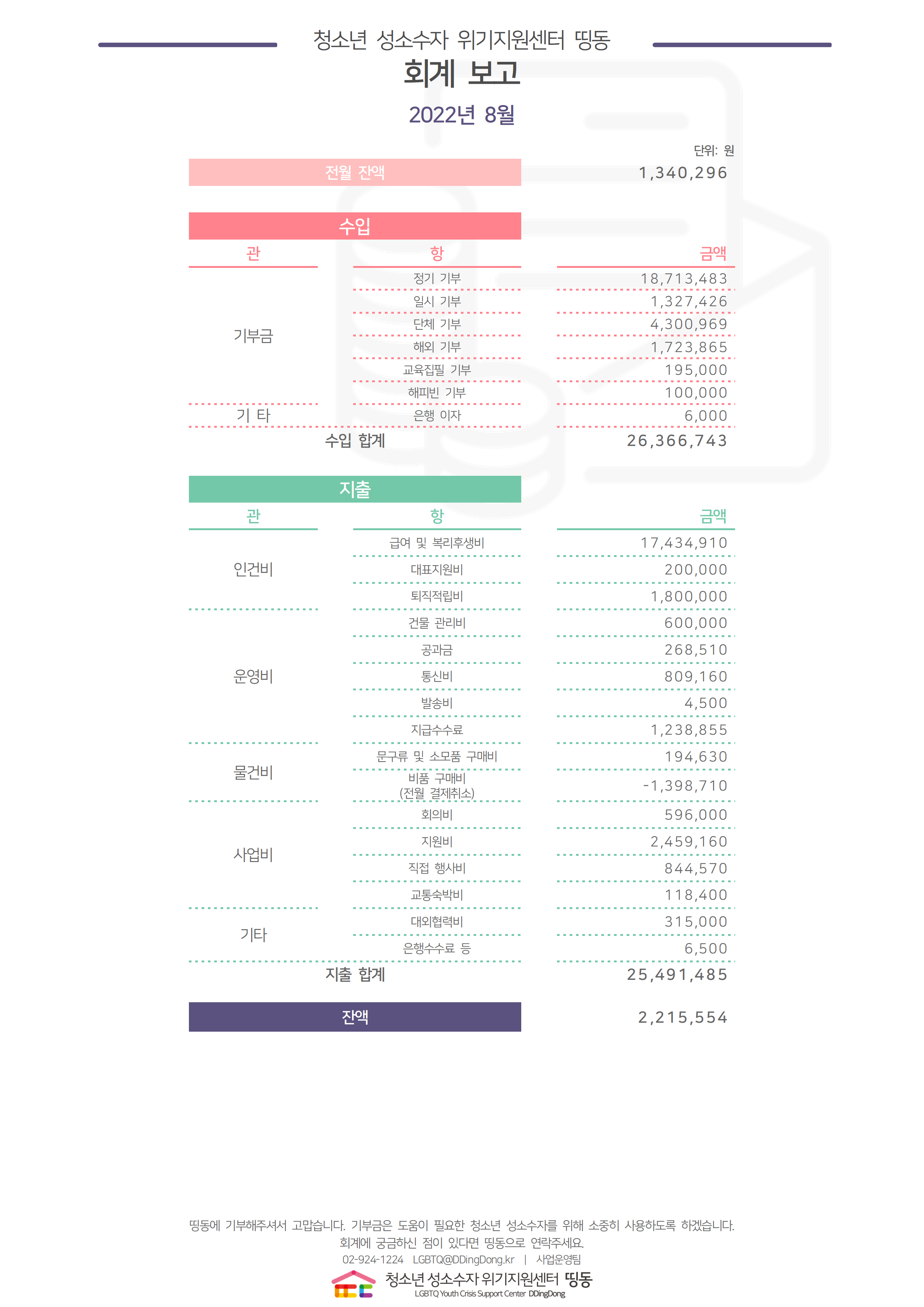 2022년 8월 회계결산보고용001.png